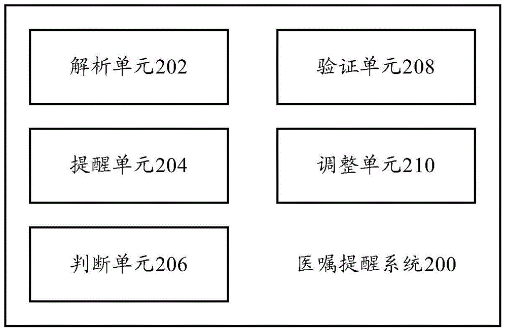 Doctor order reminder method and doctor order reminder system