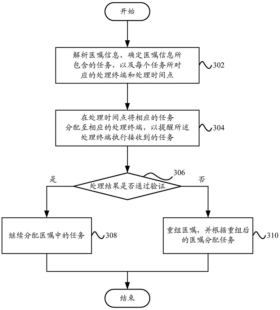 Doctor order reminder method and doctor order reminder system