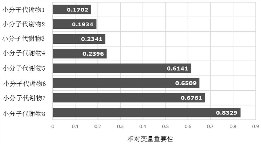 Small molecule metabolite biomarker for diagnosing acute diseases as well as screening method and application of small molecule metabolite biomarker