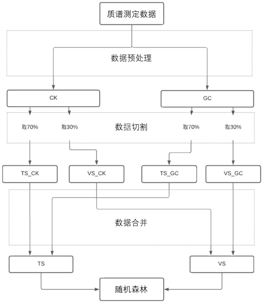 Small molecule metabolite biomarker for diagnosing acute diseases as well as screening method and application of small molecule metabolite biomarker