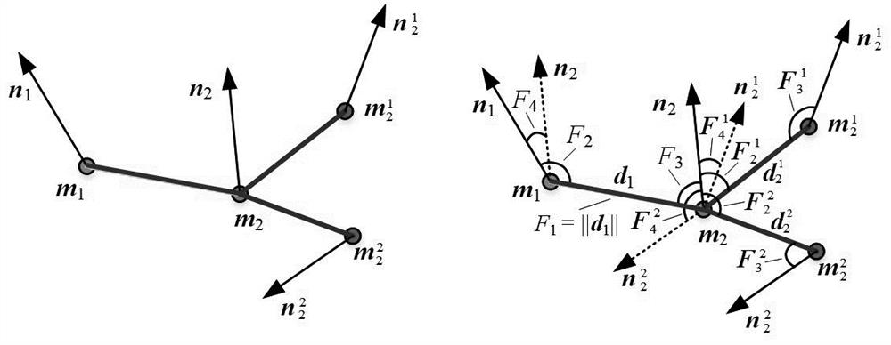 Object three-dimensional point cloud registration algorithm based on local point pair features