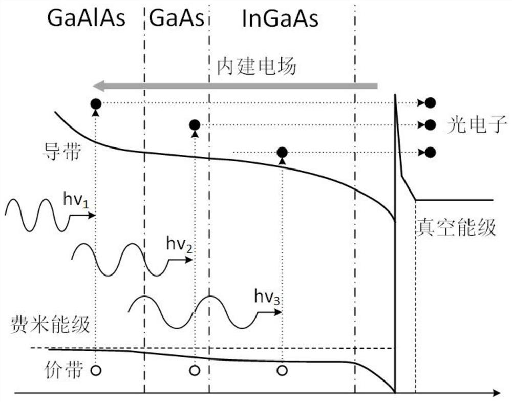 Multilayer cascaded photocathode with wide spectral response and preparation method thereof