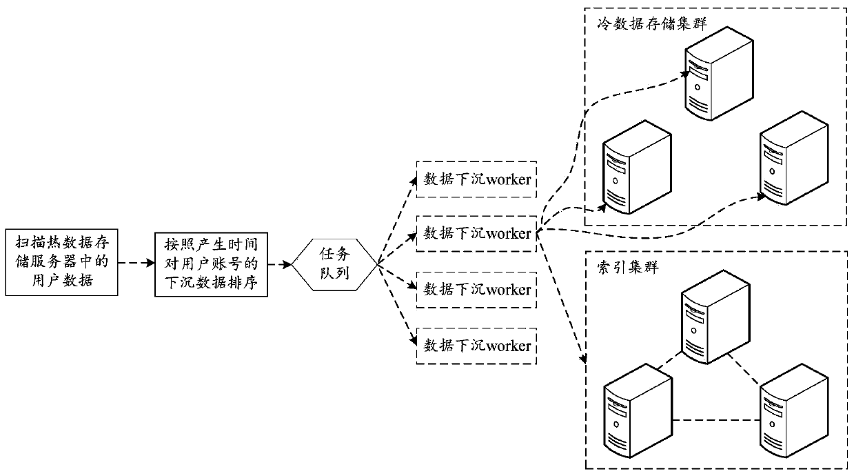 Data storage method, device and equipment and storage medium