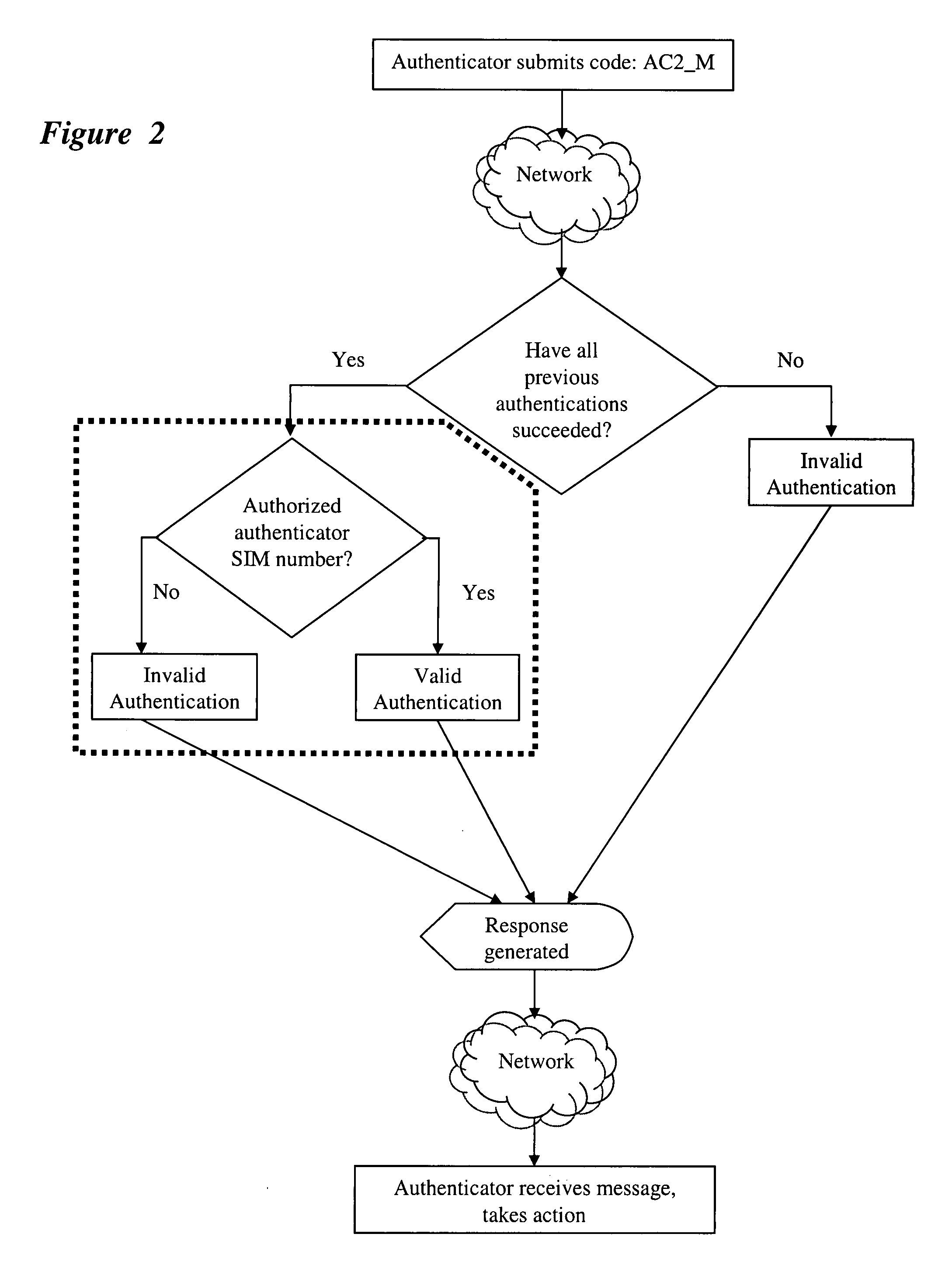 Product authentication systems and methods