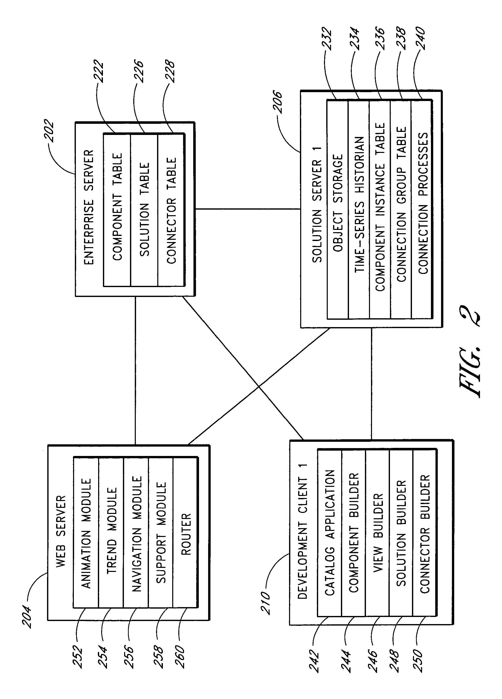 Modeling system for retrieving and displaying data from multiple sources