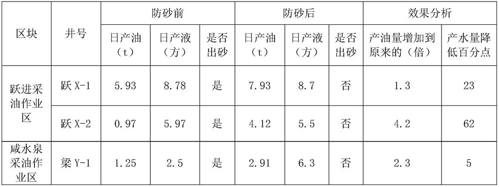 Epoxy resin coating proppant and its preparation method and construction technology