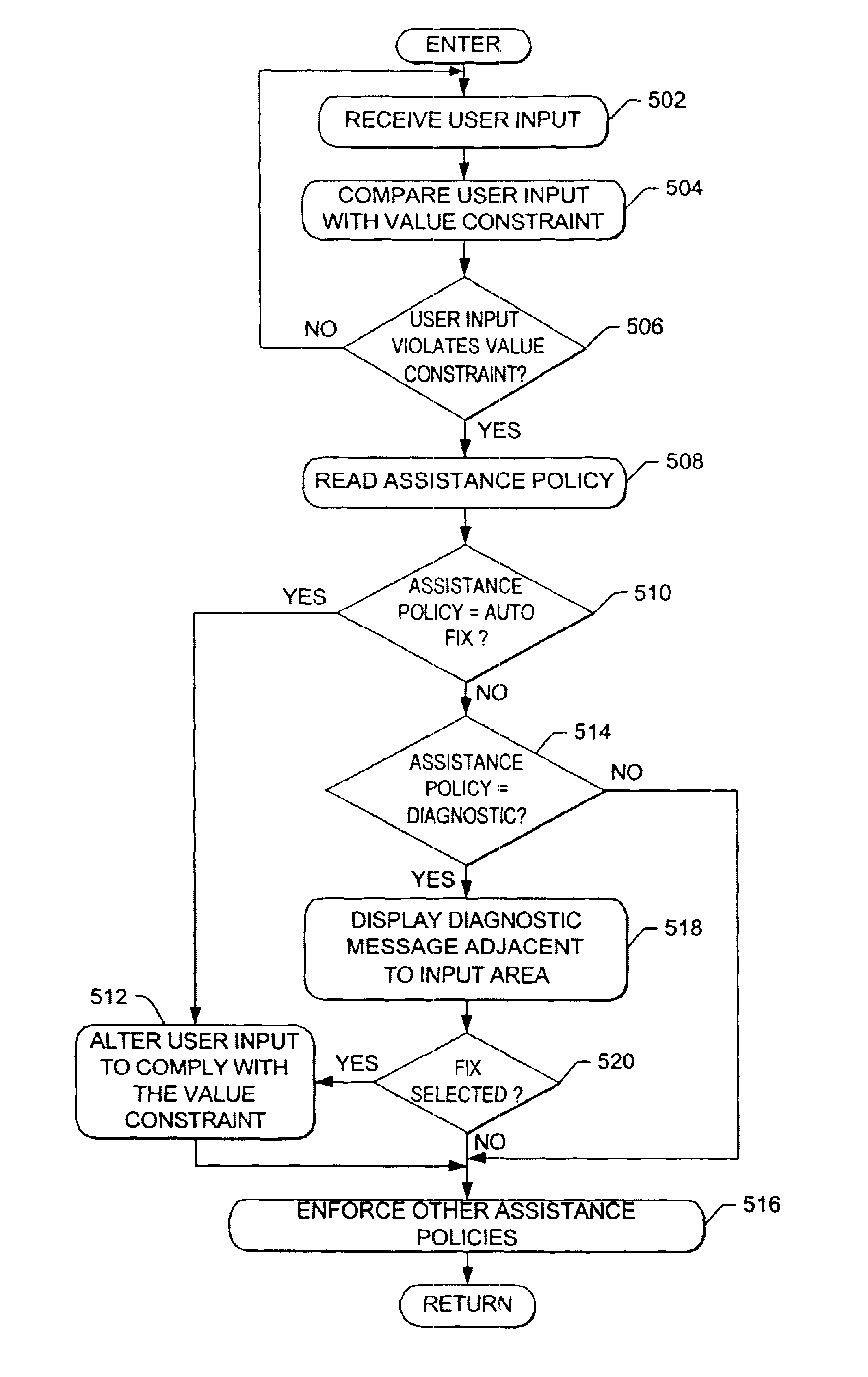 Self-diagnosing and self-correcting data entry components with dependency behavior