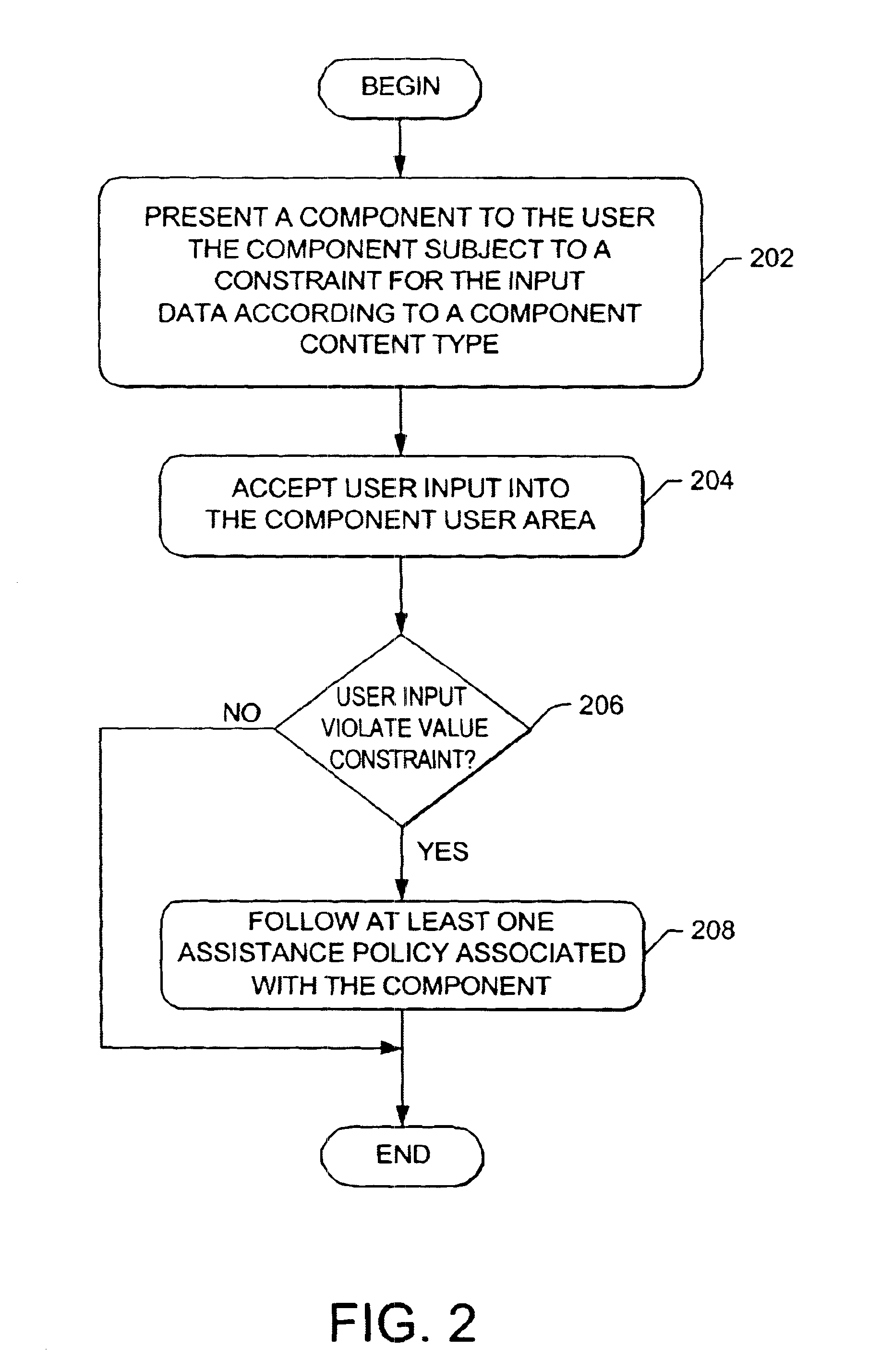 Self-diagnosing and self-correcting data entry components with dependency behavior