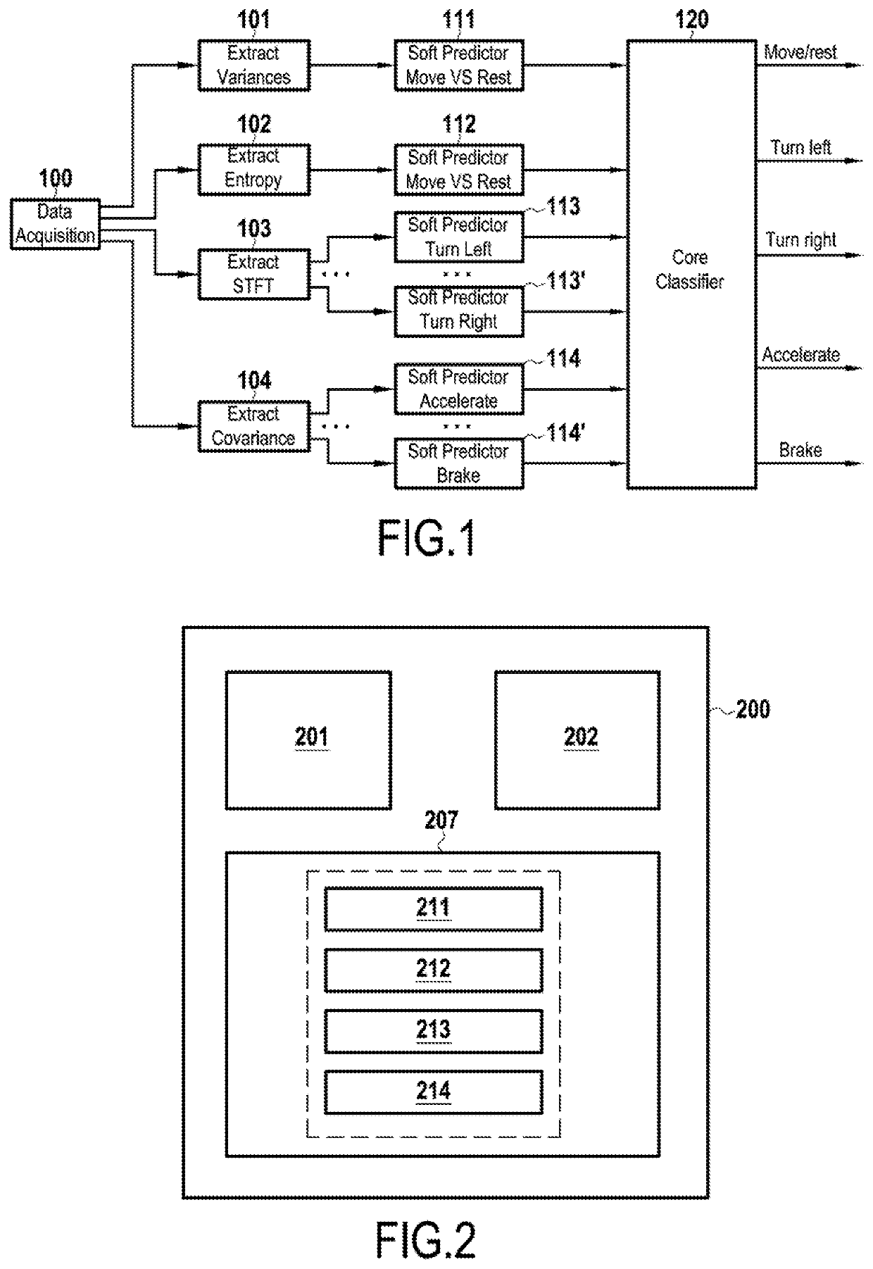 Method and system for determining a driving intention of a user in a vehicle using eeg signals