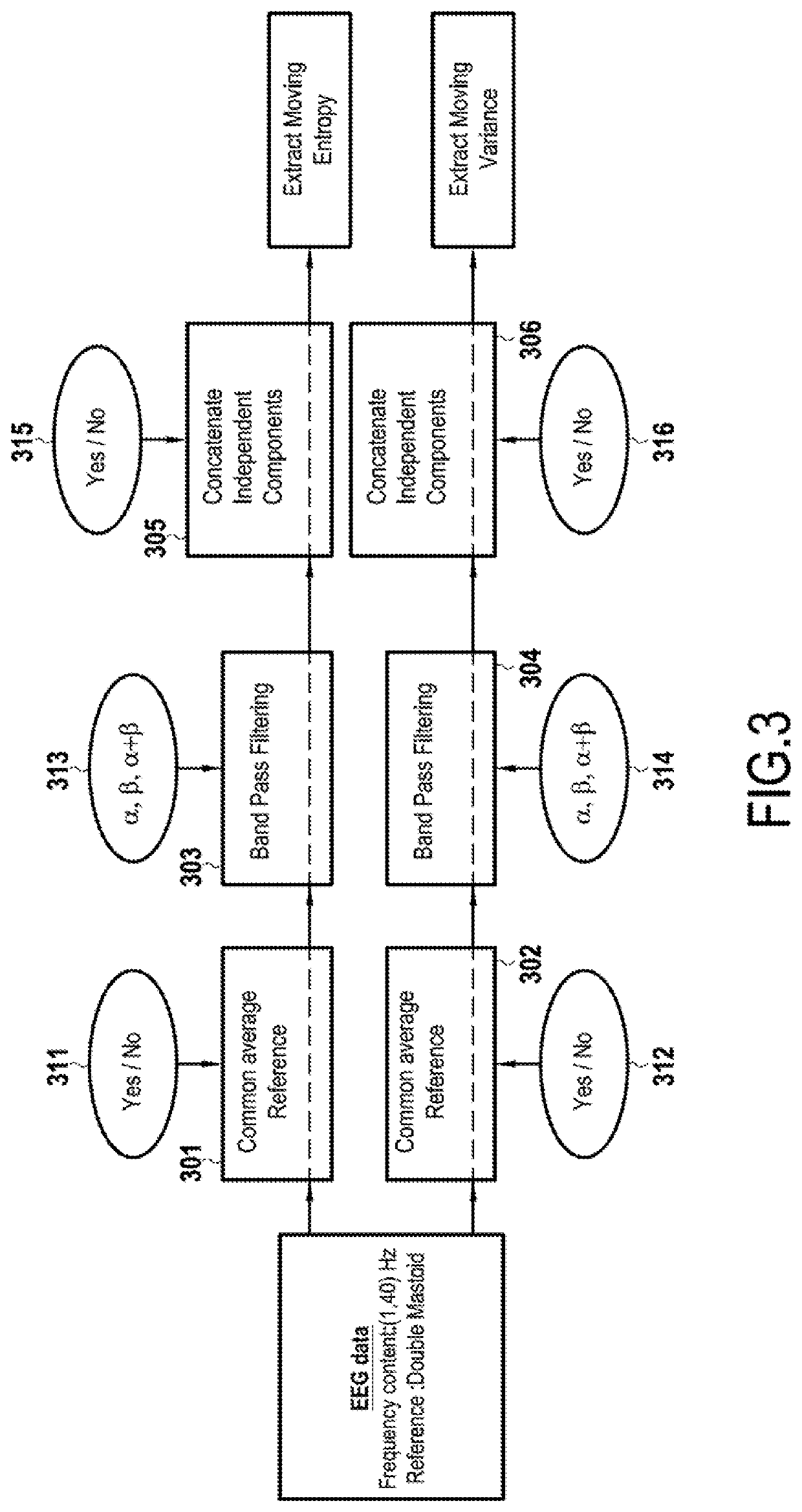 Method and system for determining a driving intention of a user in a vehicle using eeg signals