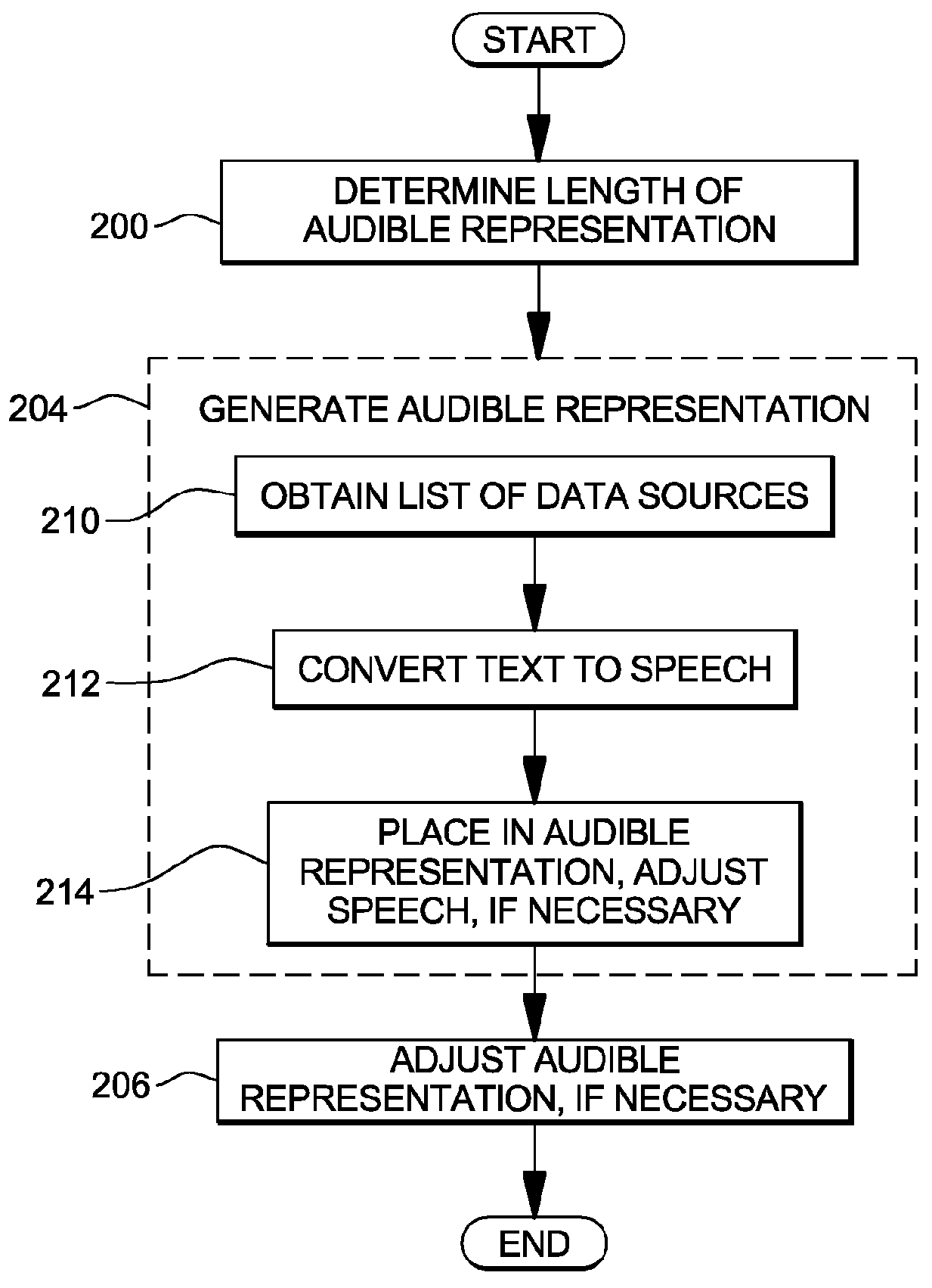 Automatically generating audible representations of data content based on user preferences