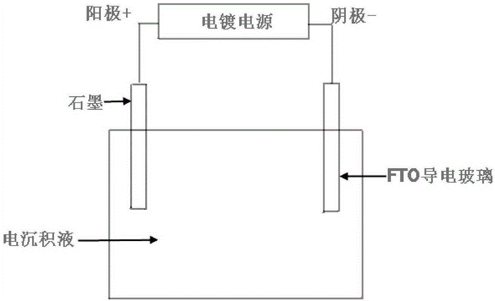 Preparation method of cuins2 thin film solar cell absorber layer