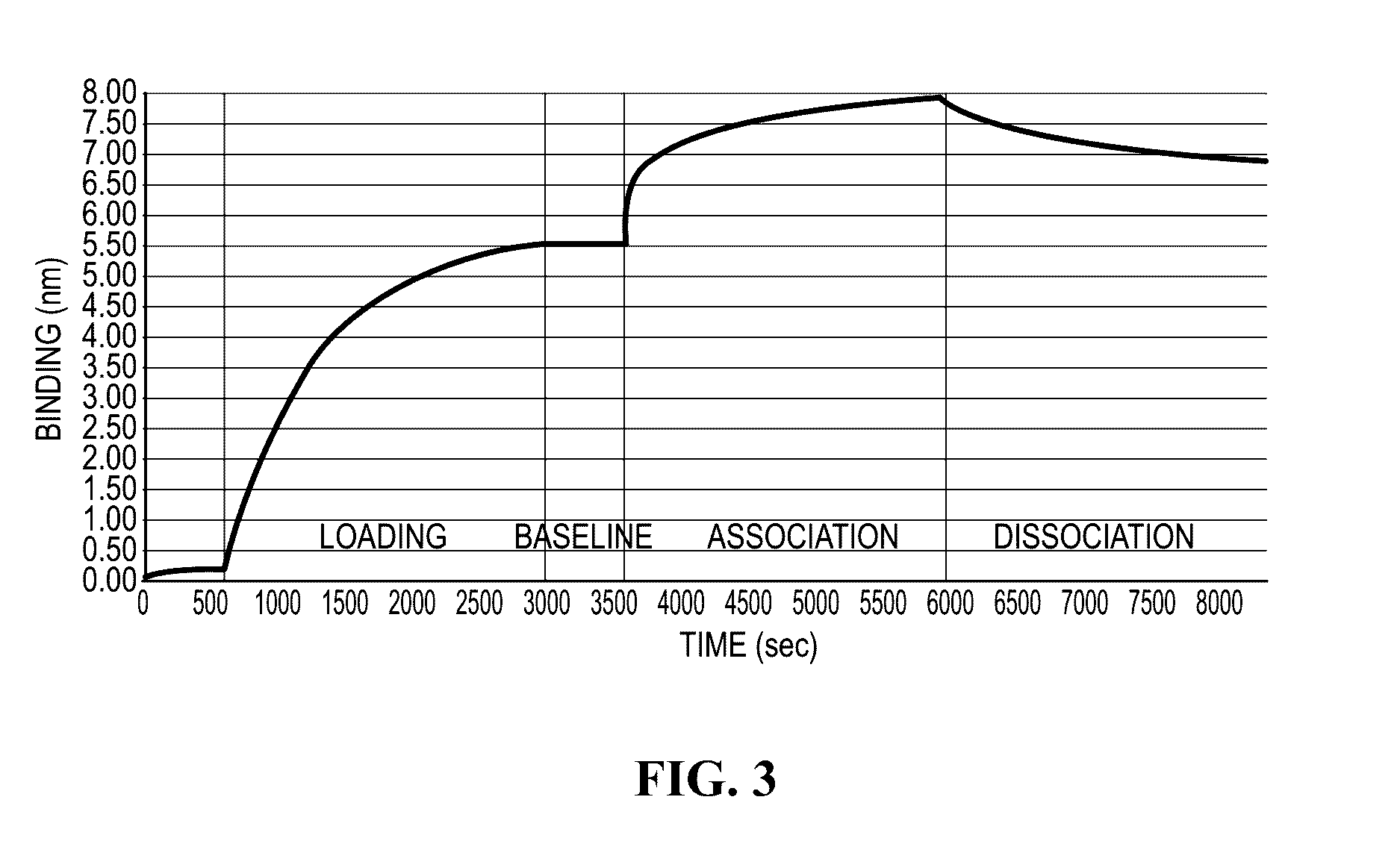 Low fucose cell lines and uses thereof