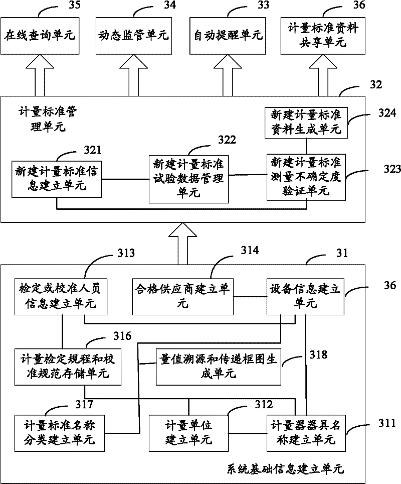 Method for intelligently managing newly established measurement standard and system thereof