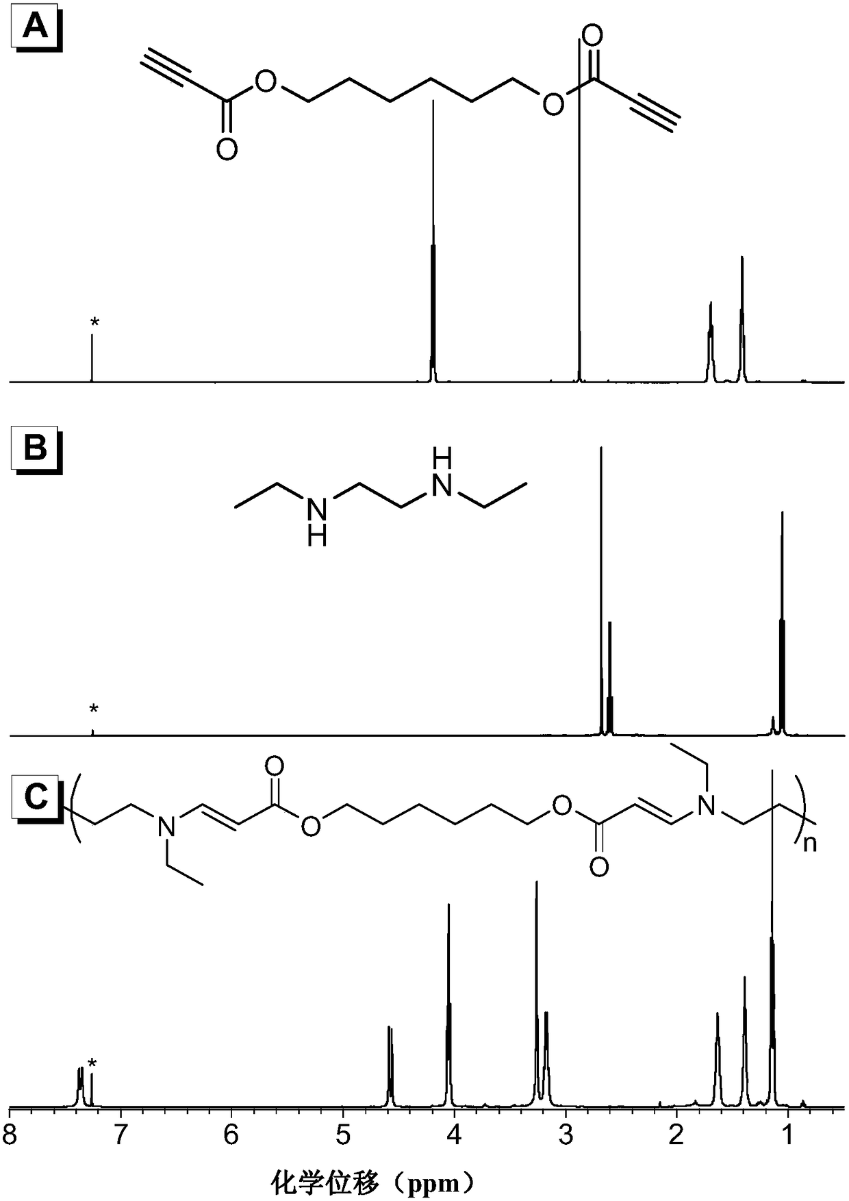 A kind of polyenamine compound and preparation method thereof