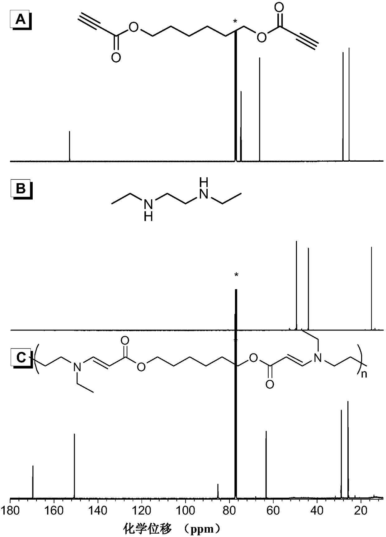 A kind of polyenamine compound and preparation method thereof