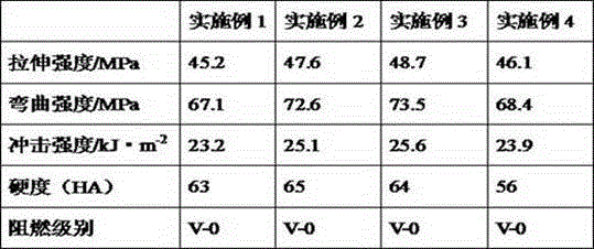 Halogen-free flame-retardant reinforced type ABS (acrylonitrile-butadiene-styrene) composite material and preparation method thereof