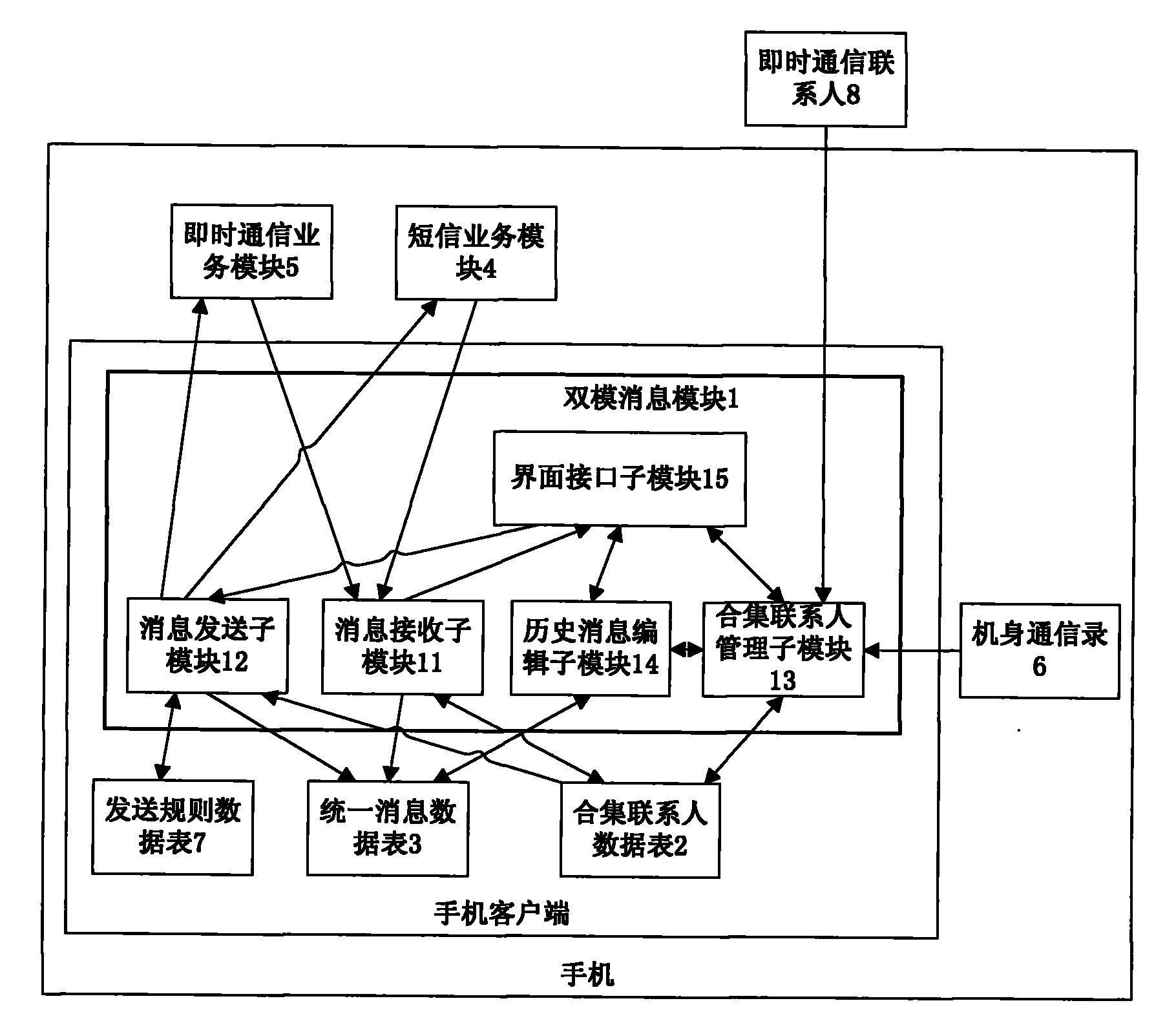 dual-mode-client-and-method-for-smooth-transition-from-short-message