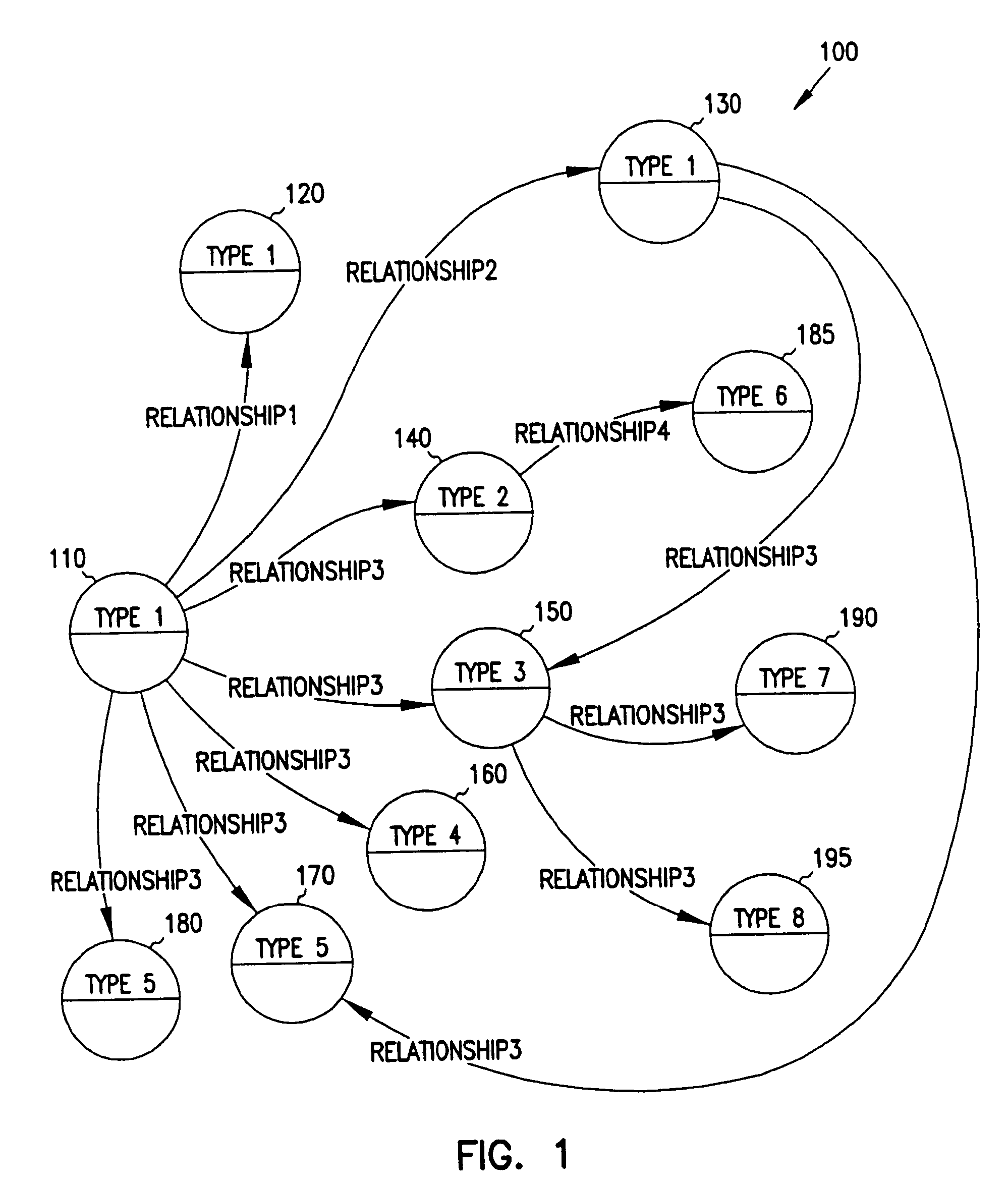 Data referencing within a database graph