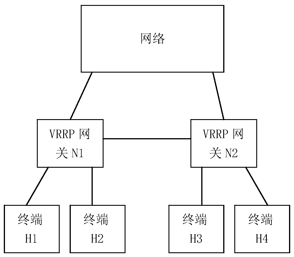 A VRRP gateway, a VRRP system, and a dual-master detection and repair method