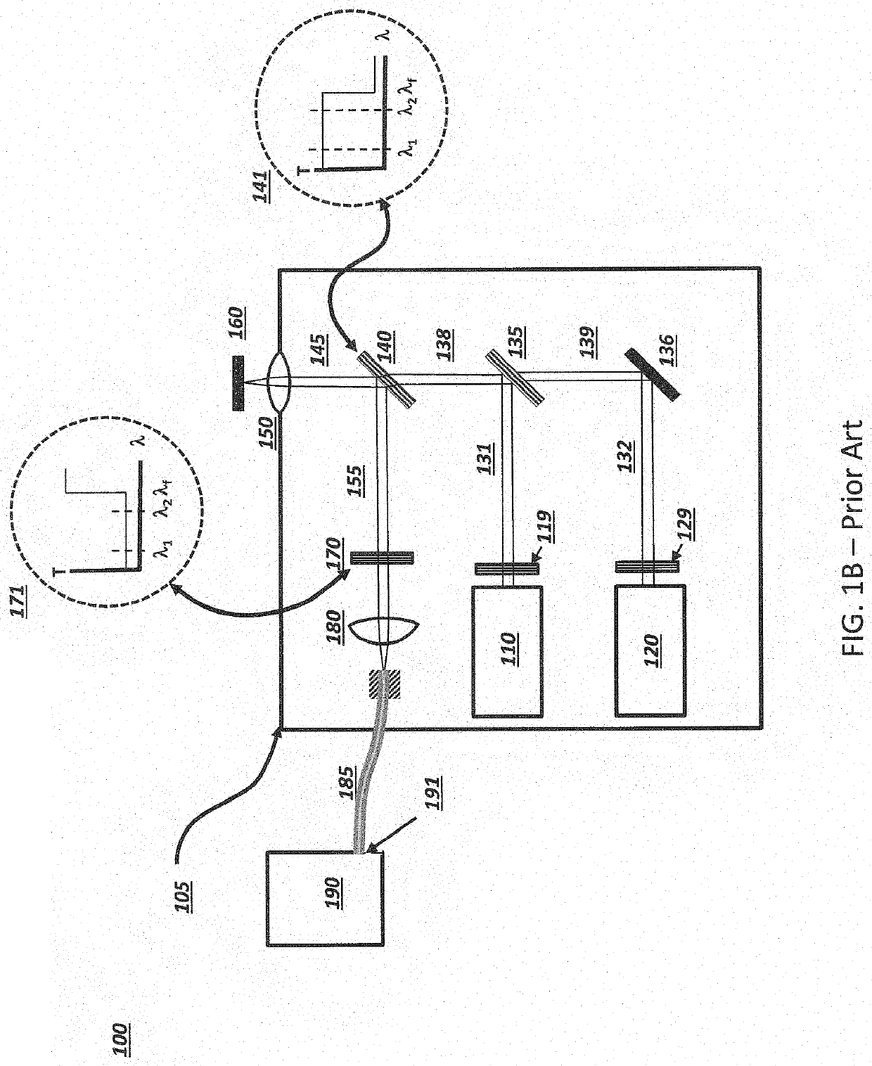 Method for Selection of Raman Excitation Wavelengths in Multi-Source Raman Probe