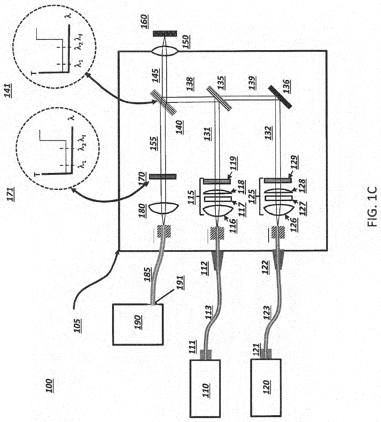 Method for Selection of Raman Excitation Wavelengths in Multi-Source Raman Probe