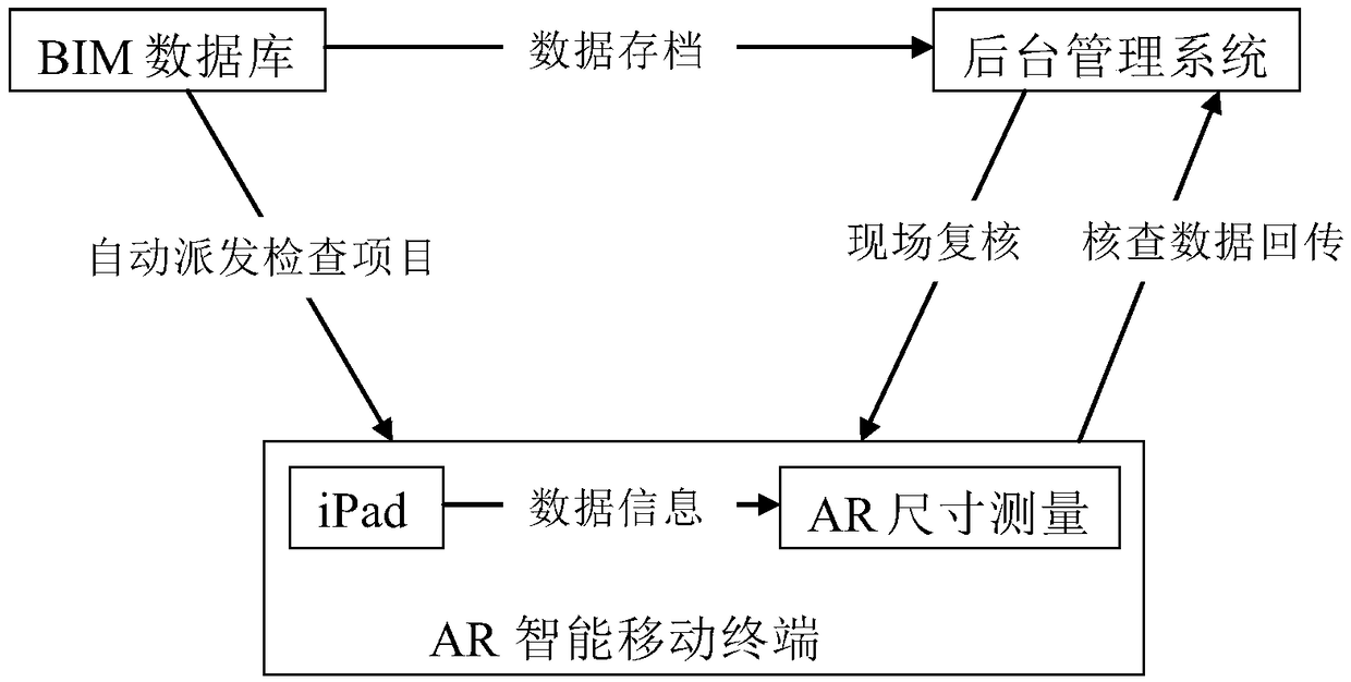 Whole process engineering management system based on BIM + AR