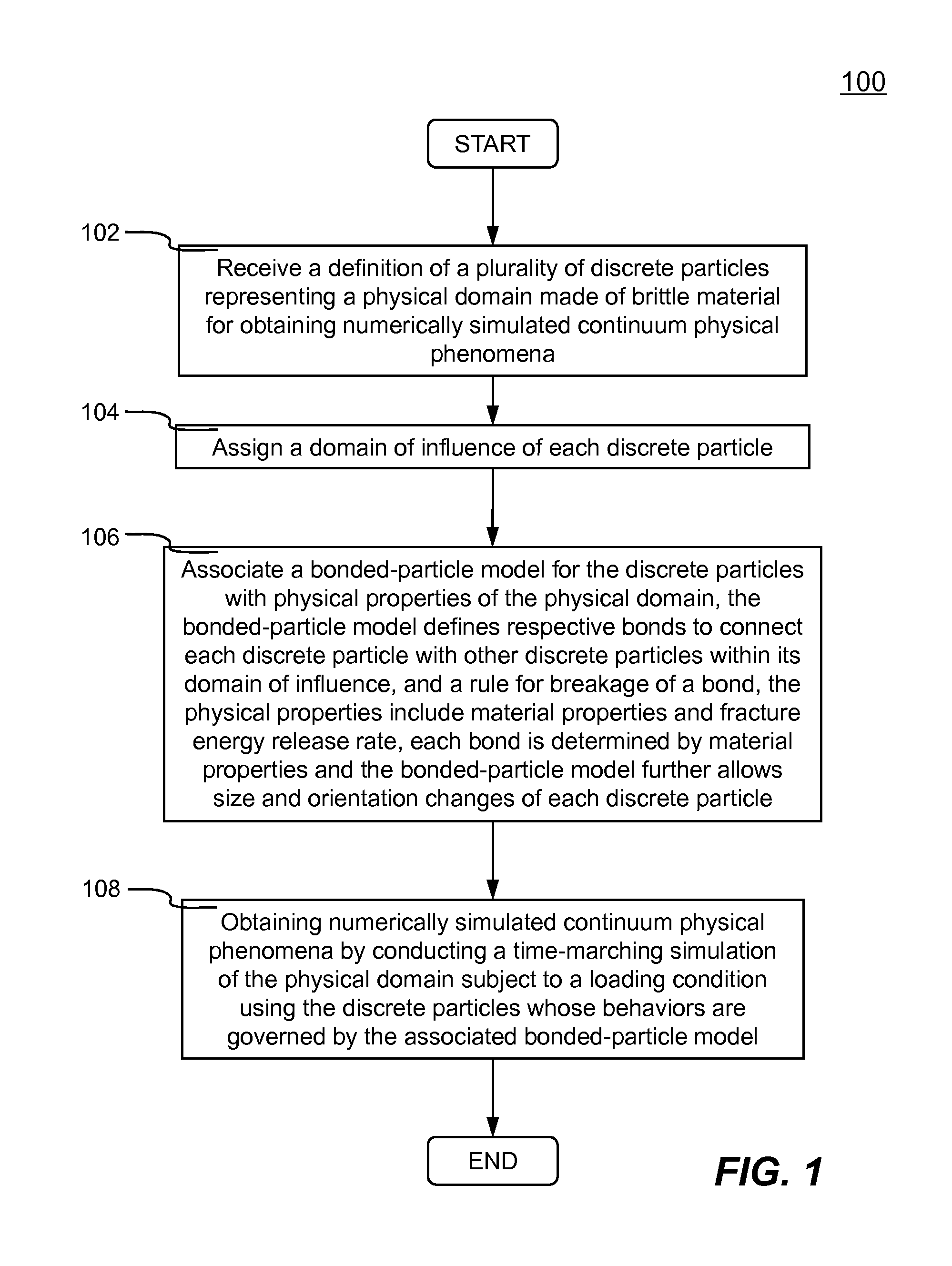 Methods For Providing A Bonded-Particle Model In Computer Aided Engineering System