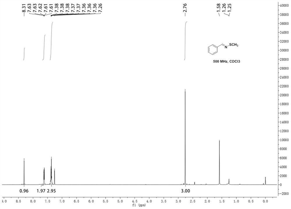Method for synthesizing n-thiobenzyl imine or its derivatives by bunte salt