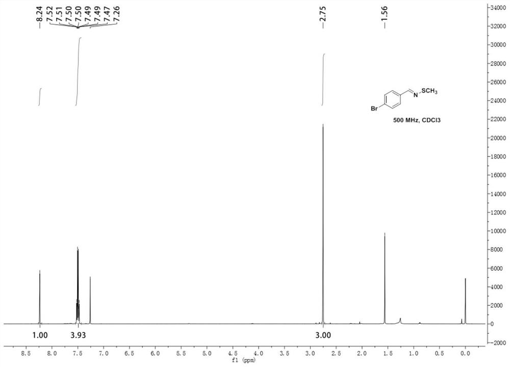 Method for synthesizing n-thiobenzyl imine or its derivatives by bunte salt