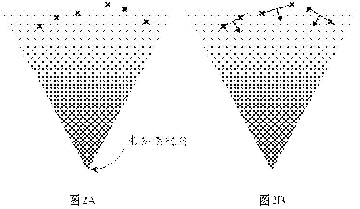 Method and device for simultaneous positioning and map building