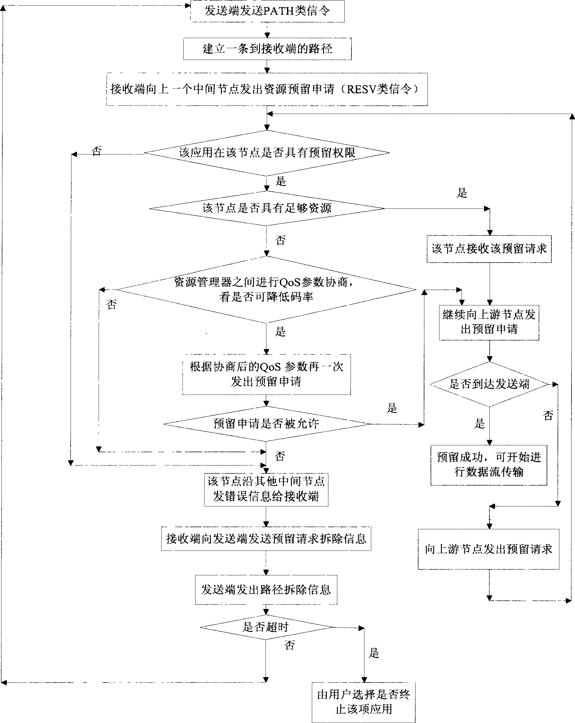 Optimizing system and method for medium transmission on different transmission channels