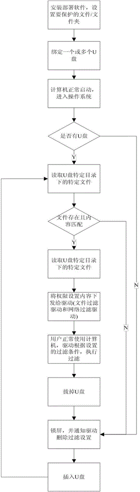 Computer system and method for managing computer user right