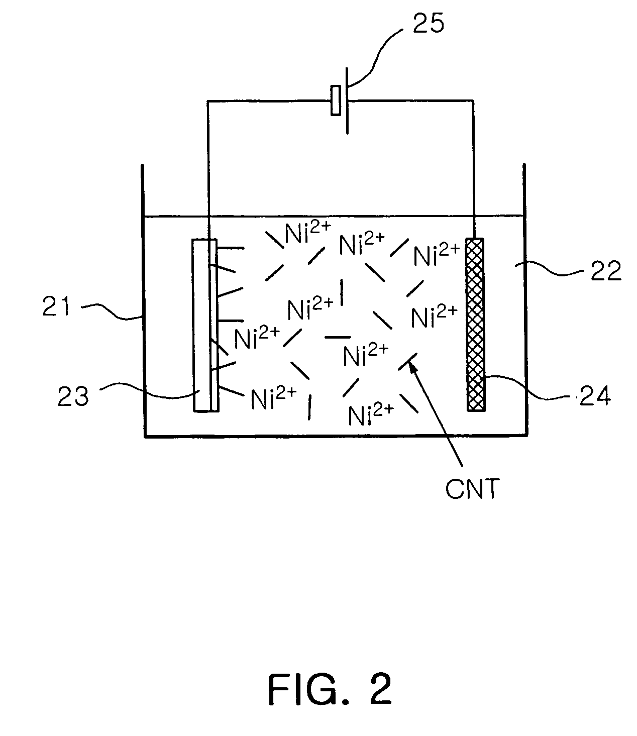 Method of manufacturing field emitter electrode using self-assembling carbon nanotubes and field emitter electrode manufactured thereby