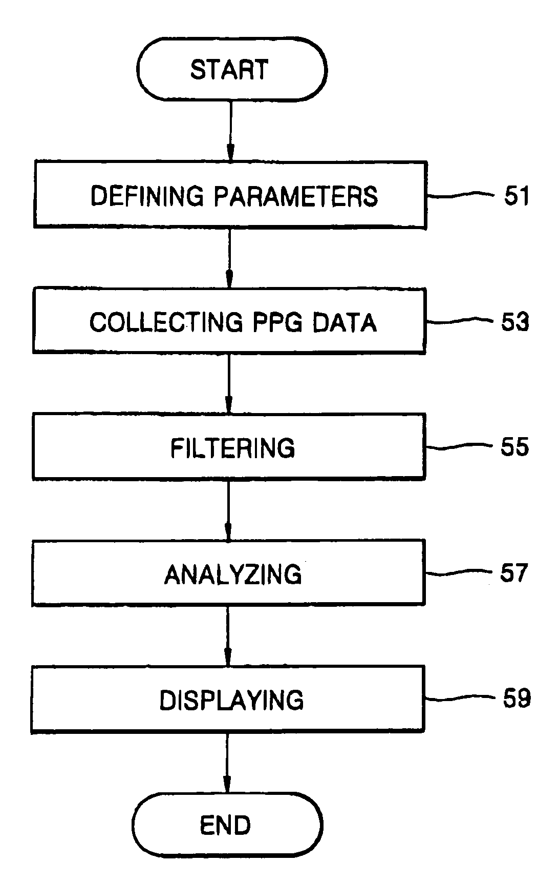 Method and apparatus for evaluating human stress using photoplethysmography