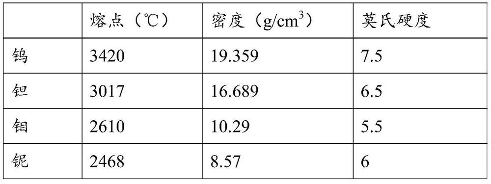 Self-locking crucible for diffusion couple in-situ detection and preparation method and application thereof