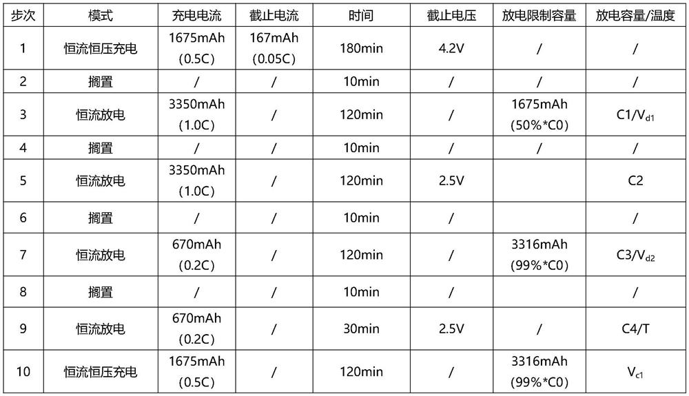 Method for improving matching voltage difference of lithium batteries