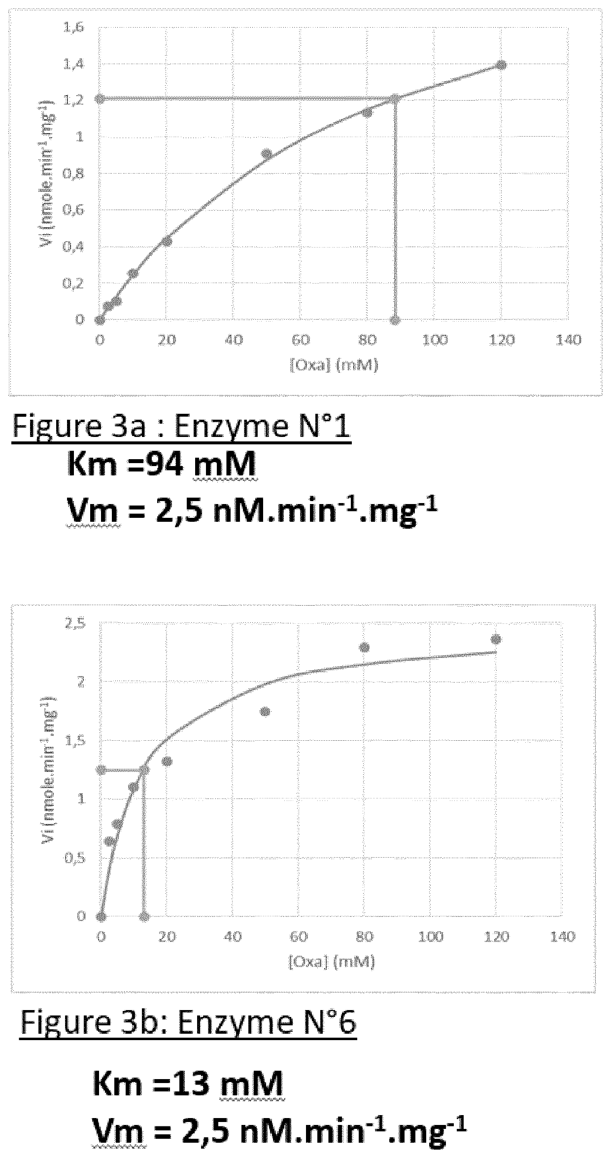 Malonic semi-aldehyde-producing yeasts