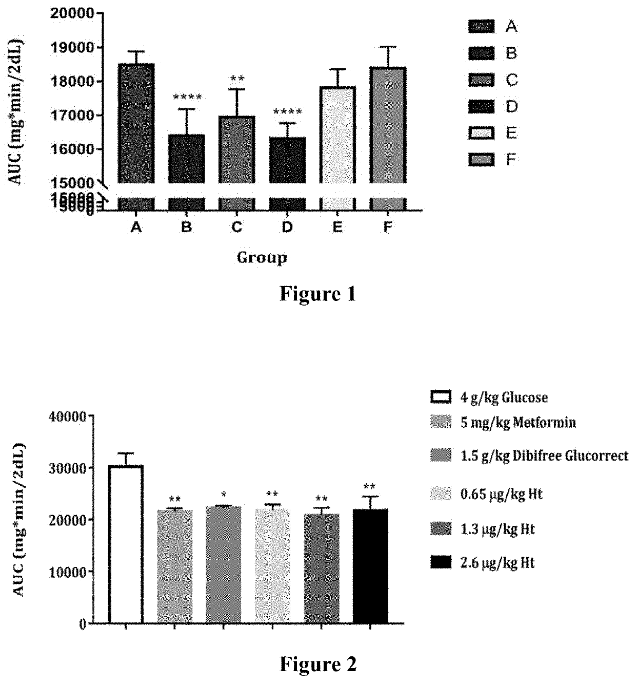 Method and composition for treatment of hyperglycemia