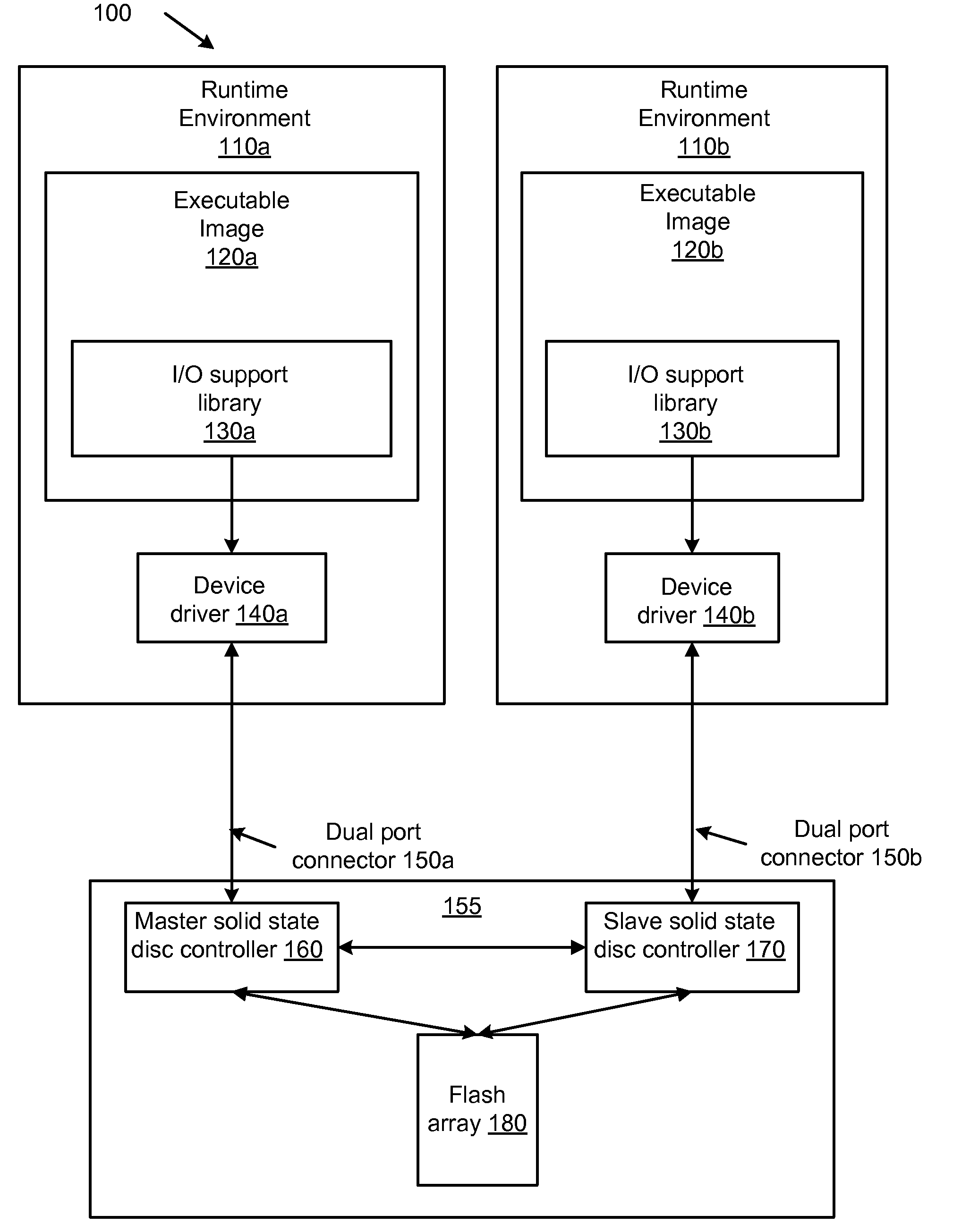 Method Apparatus and System for a Redundant and Fault Tolerant Solid State Disk