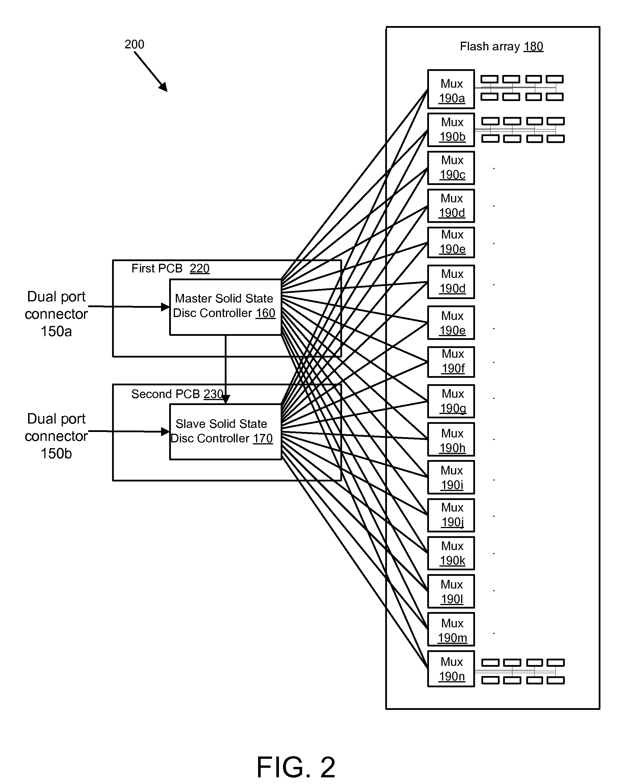 Method Apparatus and System for a Redundant and Fault Tolerant Solid State Disk