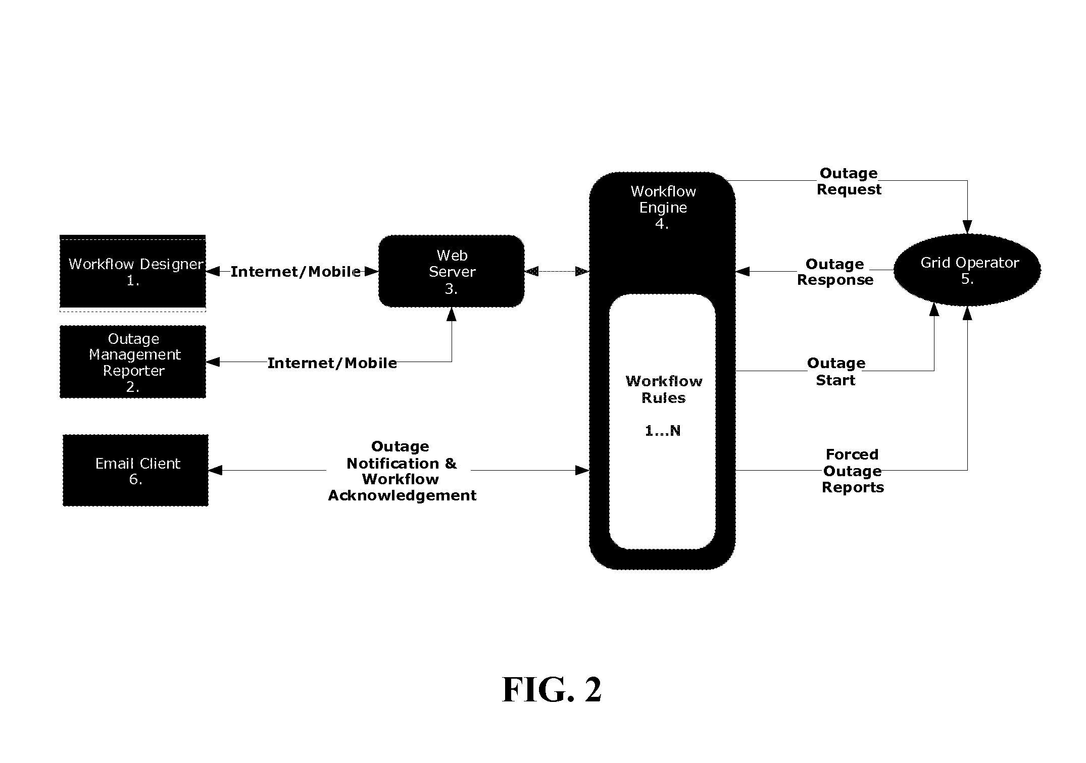 Systems and methods for automated availability and/or outage management