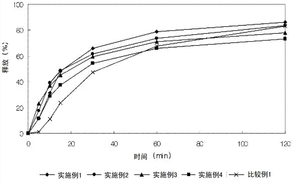 Complex formulation comprising lercanidipine hydrochloride and valsartan and method for the preparation thereof