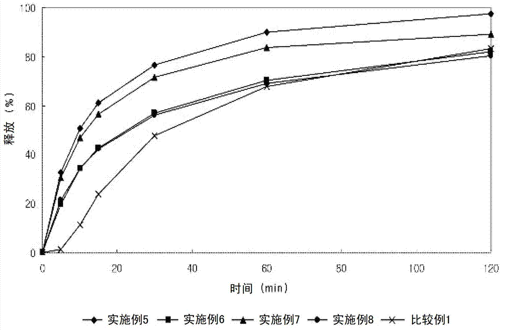 Complex formulation comprising lercanidipine hydrochloride and valsartan and method for the preparation thereof