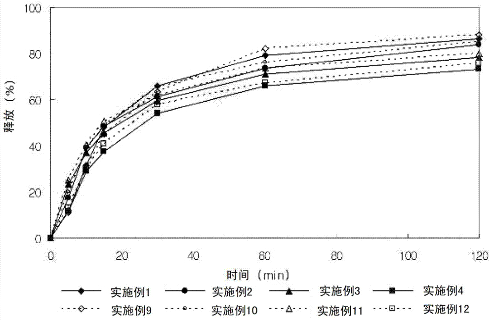 Complex formulation comprising lercanidipine hydrochloride and valsartan and method for the preparation thereof