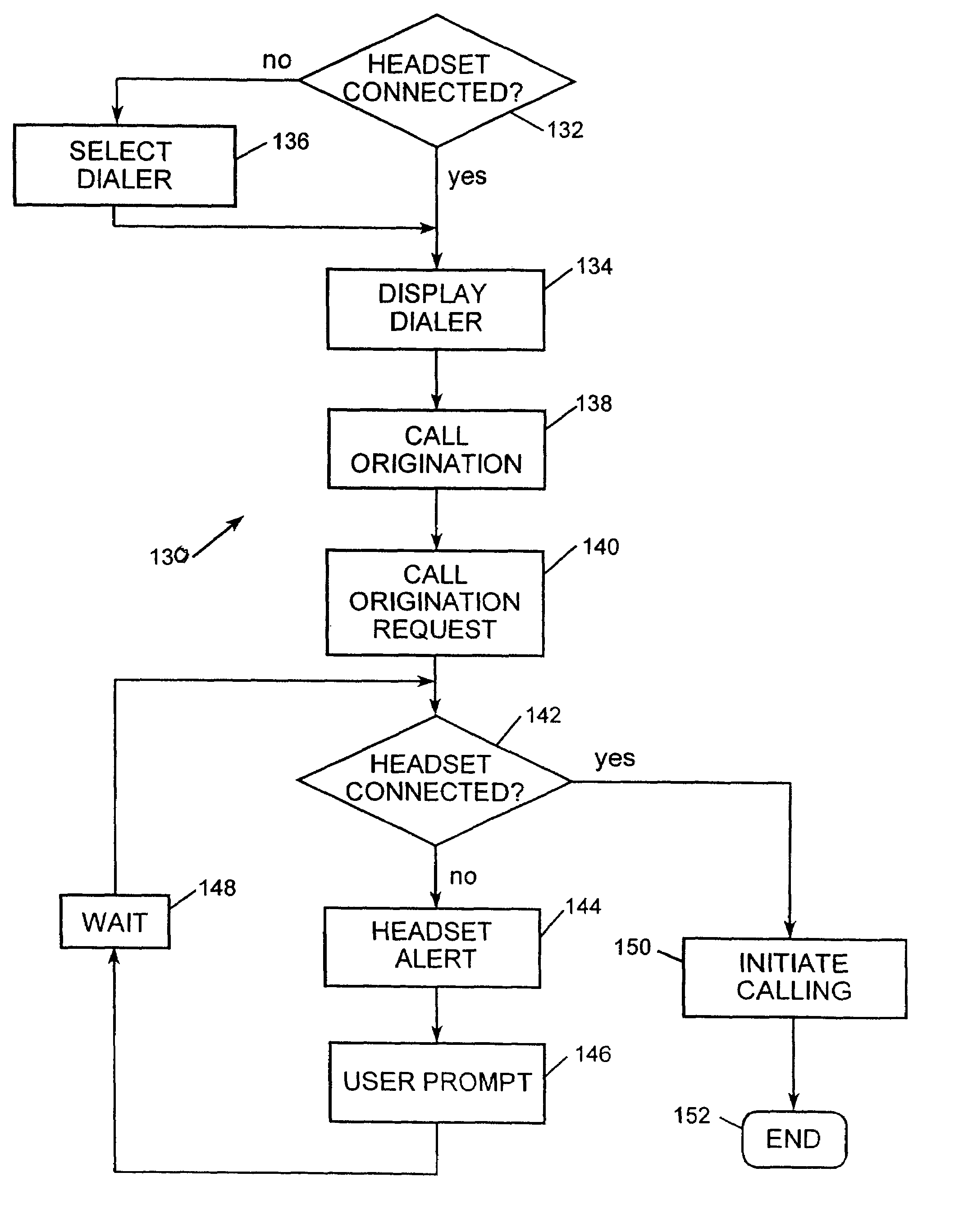 Call operation method for a communication device