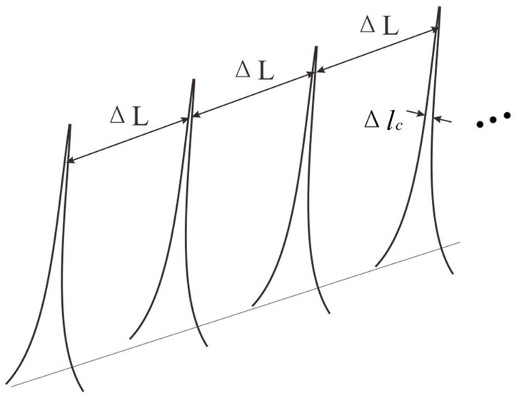 Multi-point parallel high-speed chaotic Brillouin dynamic strain monitoring device and method