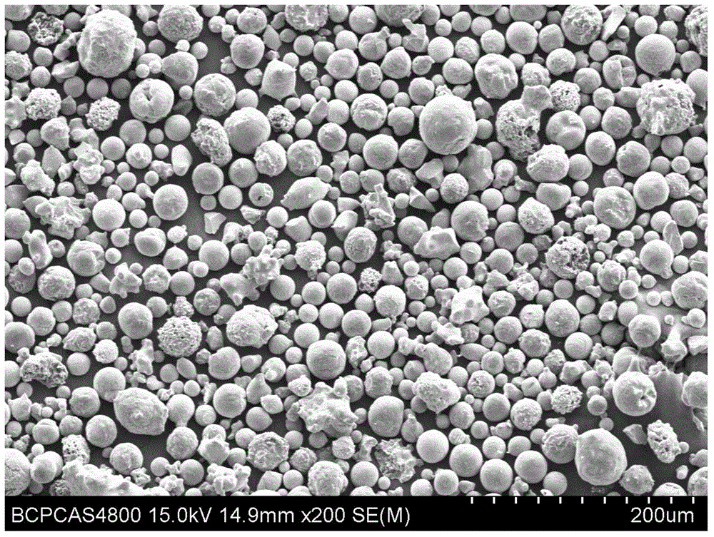 Preparation method of spherical zirconium diboride and silicon carbide aggregate powder