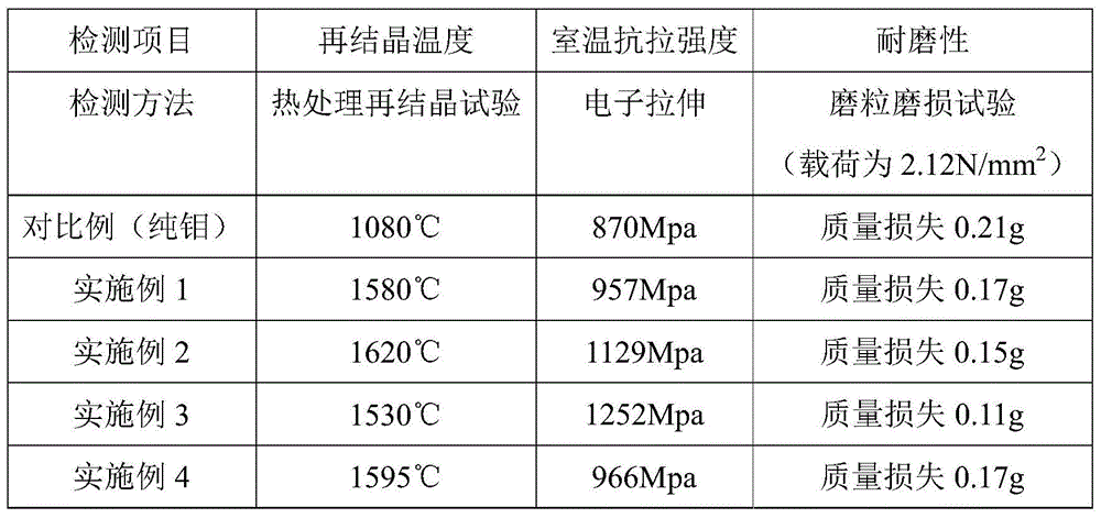 a zro  <sub>2</sub> Ceramic particle reinforced molybdenum-based composite material and preparation method thereof