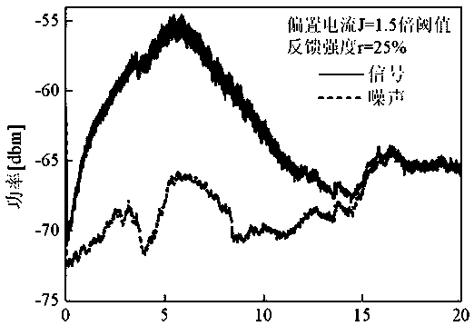 Device for detecting optical field high-order coherence degree and noise characteristic